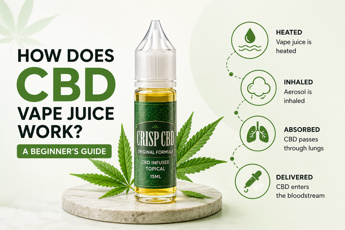 How Does CBD Vape Juice Work? Everything Beginners Should Know